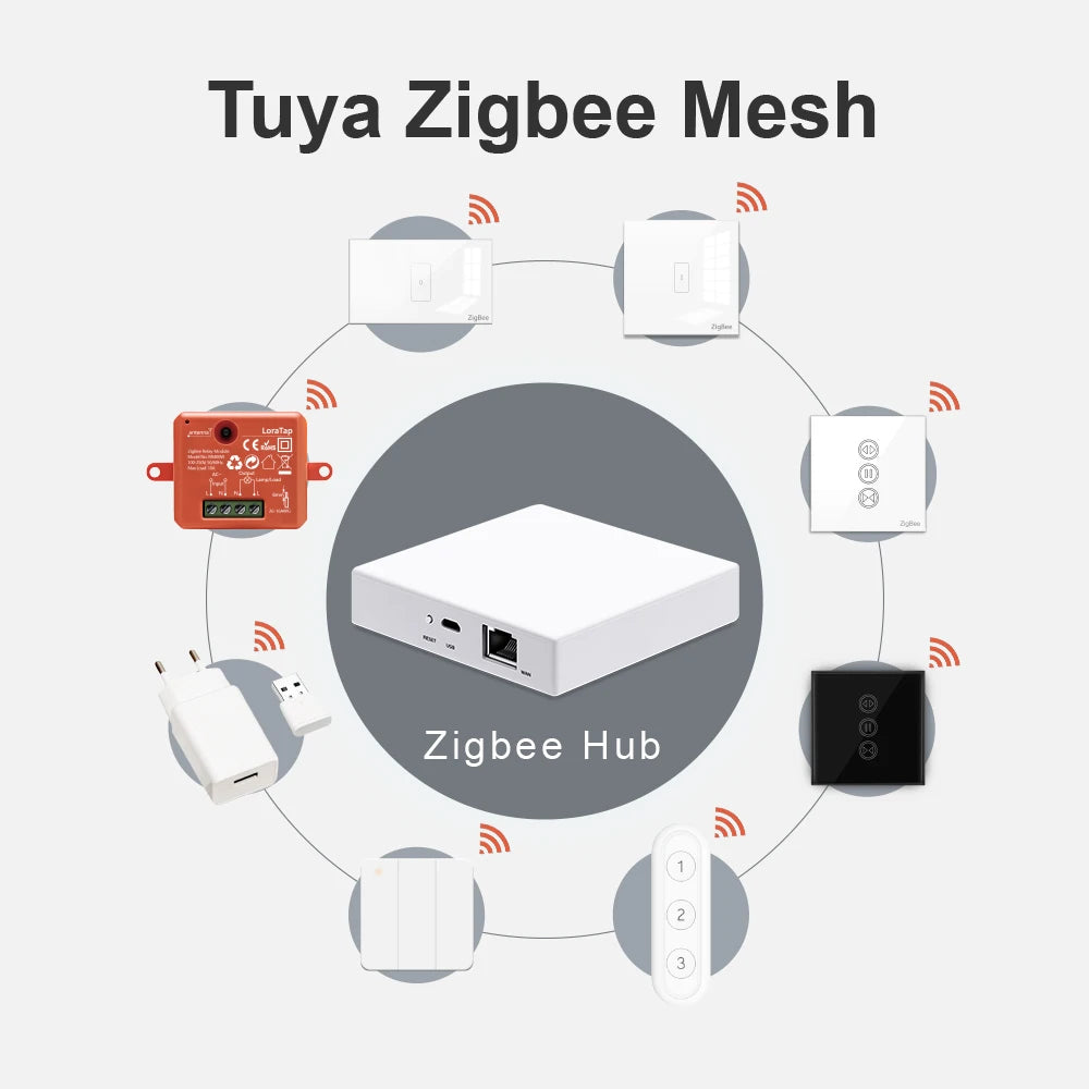 زر ضغط لاسلكي محمول Tuya Smart Life ZigBee 3.0، مفتاح تحكم عن بعد للمشاهد 1، 2، 3، 4 قنوات
