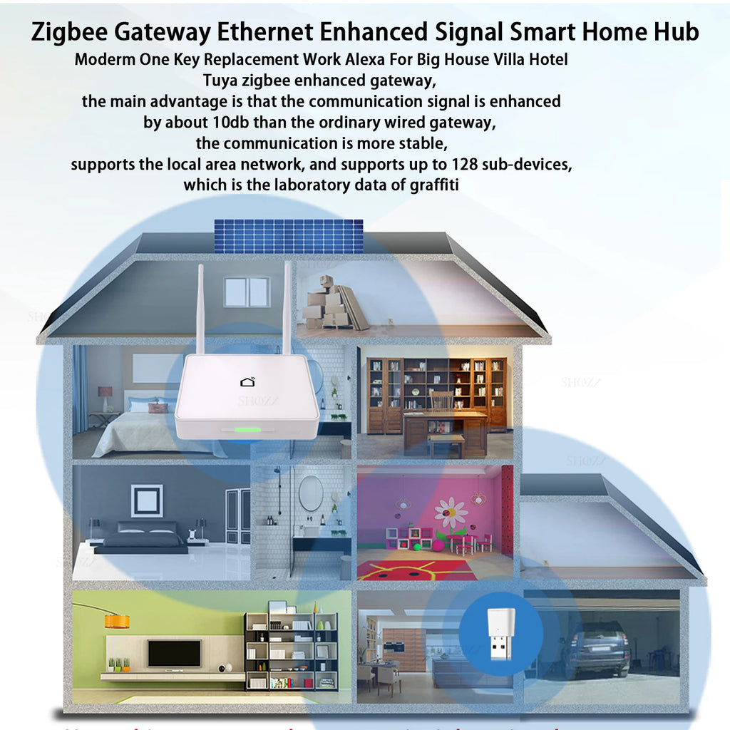 بوابة Tuya Zigbee 3.0 محور المنزل الذكي مودرن بإشارة قوية معززة RJ45 يعمل عبر الطوابق تطبيق Smart Life
