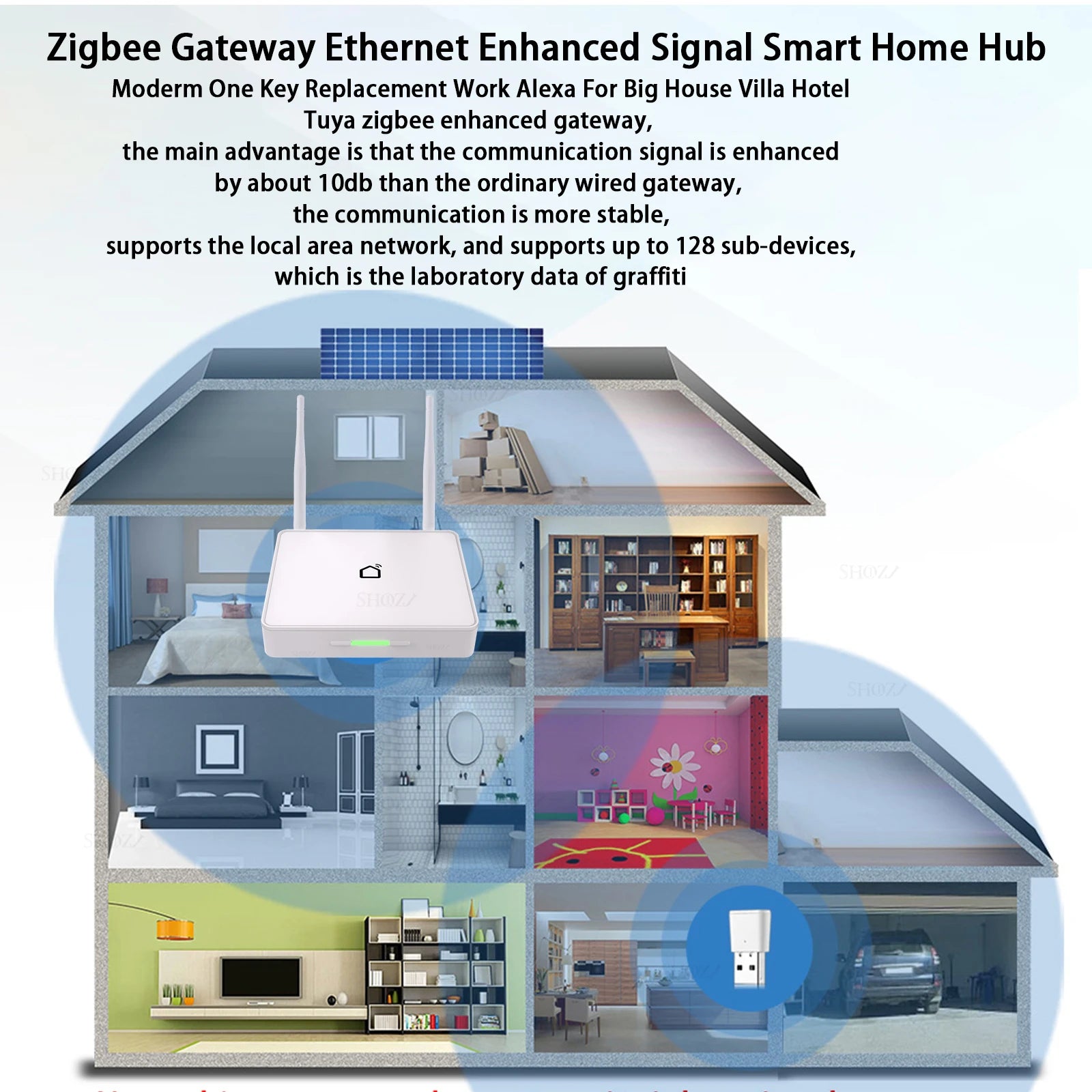 بوابة Tuya Zigbee 3.0 محور المنزل الذكي مودرن بإشارة قوية معززة RJ45 يعمل عبر الطوابق تطبيق Smart Life