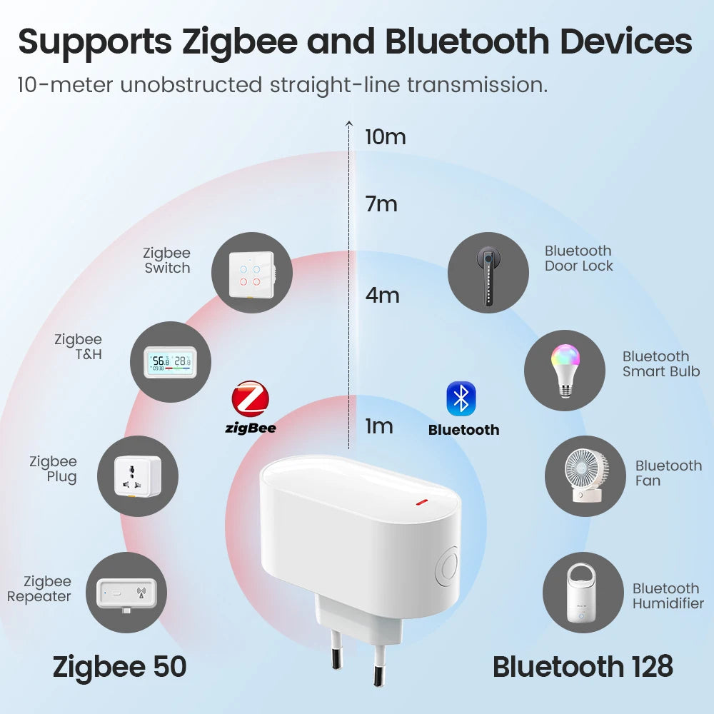موزع بوابة Zigbee 3.0 صغير، يدعم تقنية Bluetooth Mesh، للتحكم الذكي عن بعد، بوابة Tuya متعددة الأوضاع، جسر لاسلكي يعمل مع Alexa
