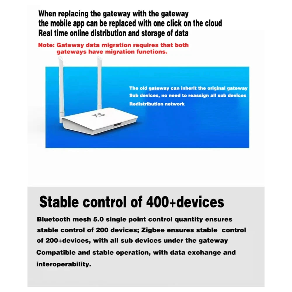 Smart Life Zigbee 3.0 / Bluetooth 5.0 2-in-1 Gateway Hub X5 محسّن مع إمكانية الوصول إلى أكثر من 400 جهاز ويعمل عبر الطوابق