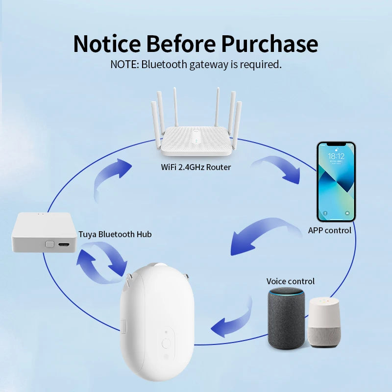 مفتاح ستارة ذكي Zigbee/BL، محرك روبوت ستارة ذكي، قضيب روماني، ستارة أوتوماتيكية، روبوت ستارة كهربائي للتحكم عن بعد