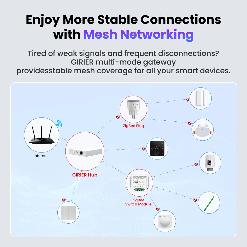 GIRIER Tuya ZigBee 3.0 سلكي، محور البوابة الذكي، متعدد الأوضاع، جسر بلوتوث لاسلكي، لنظام أتمتة المنزل وشبكات Mesh