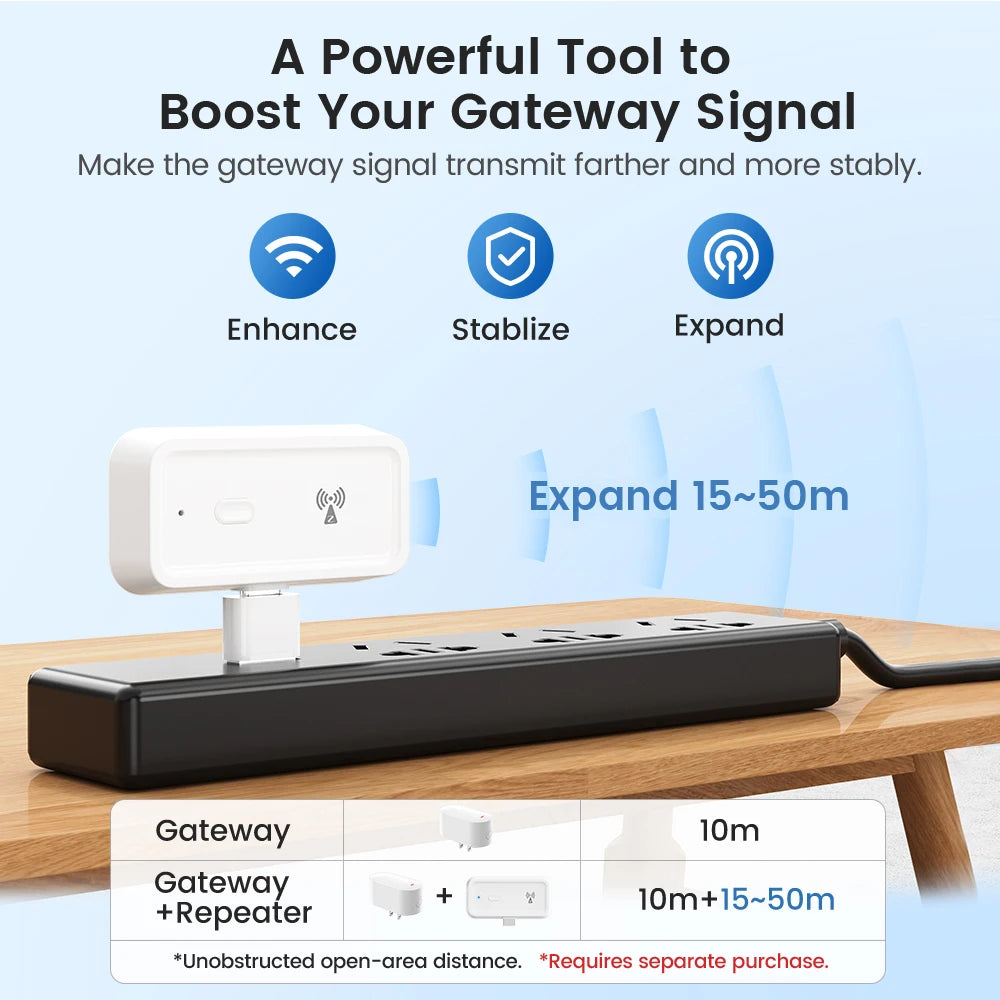 موزع بوابة Zigbee 3.0 صغير، يدعم تقنية Bluetooth Mesh، للتحكم الذكي عن بعد، بوابة Tuya متعددة الأوضاع، جسر لاسلكي يعمل مع Alexa