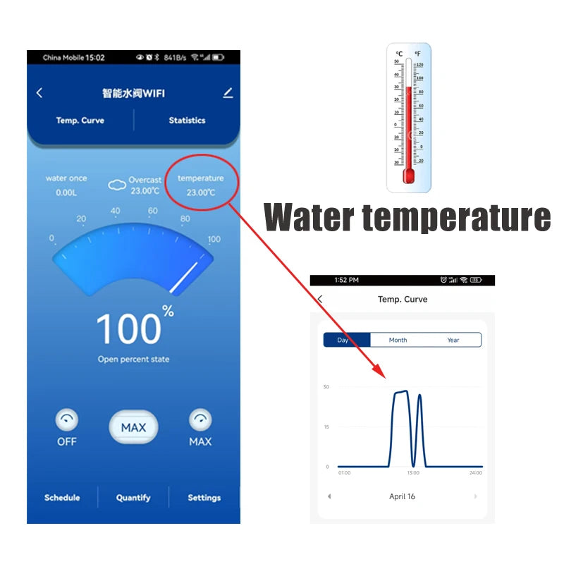 Tuya Smart WiFi صمام مياه مقياس تدفق المياه عرض درجة حرارة الماء مؤقت التحكم في تطبيق Smart Life التشغيل الآلي للمنزل