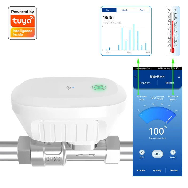 Tuya Smart WiFi صمام مياه مقياس تدفق المياه عرض درجة حرارة الماء مؤقت التحكم في تطبيق Smart Life التشغيل الآلي للمنزل