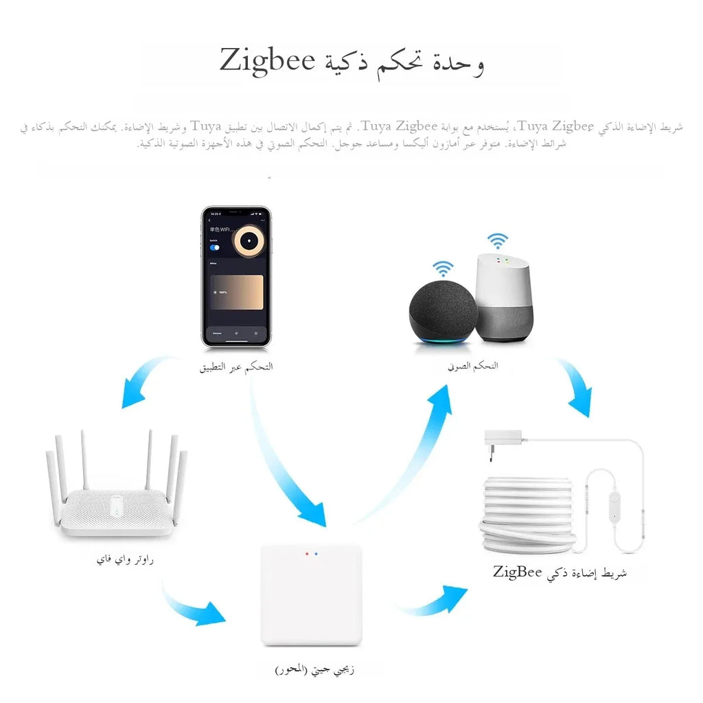 شريط إضاءة LED ذكي للمنزل بطول 3-10 متر بتقنية Zigbee نيون، تطبيق Tuya للتحكم عن بعد والصوت، مصباح قابل للتعتيم بجهد 24 فولت، شريط إضاءة بمؤقت