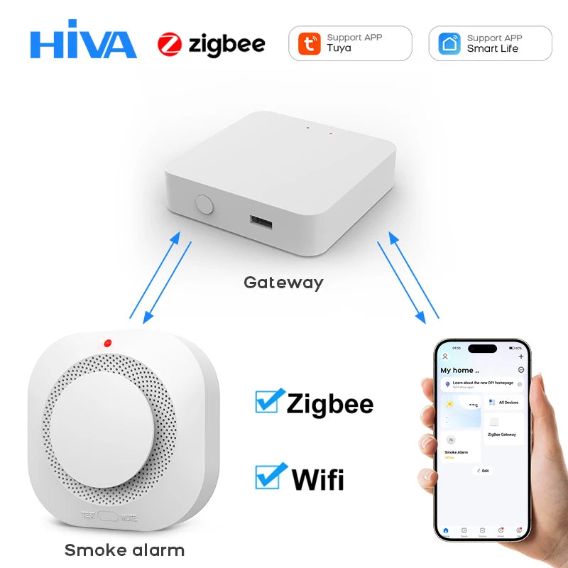 مستشعر كاشف الدخان الذكي Tuya WiFi ZigBee حماية من الحرائق لأمن المنزل منبه دخان لنظام الأمان عبر تطبيق Smart Life