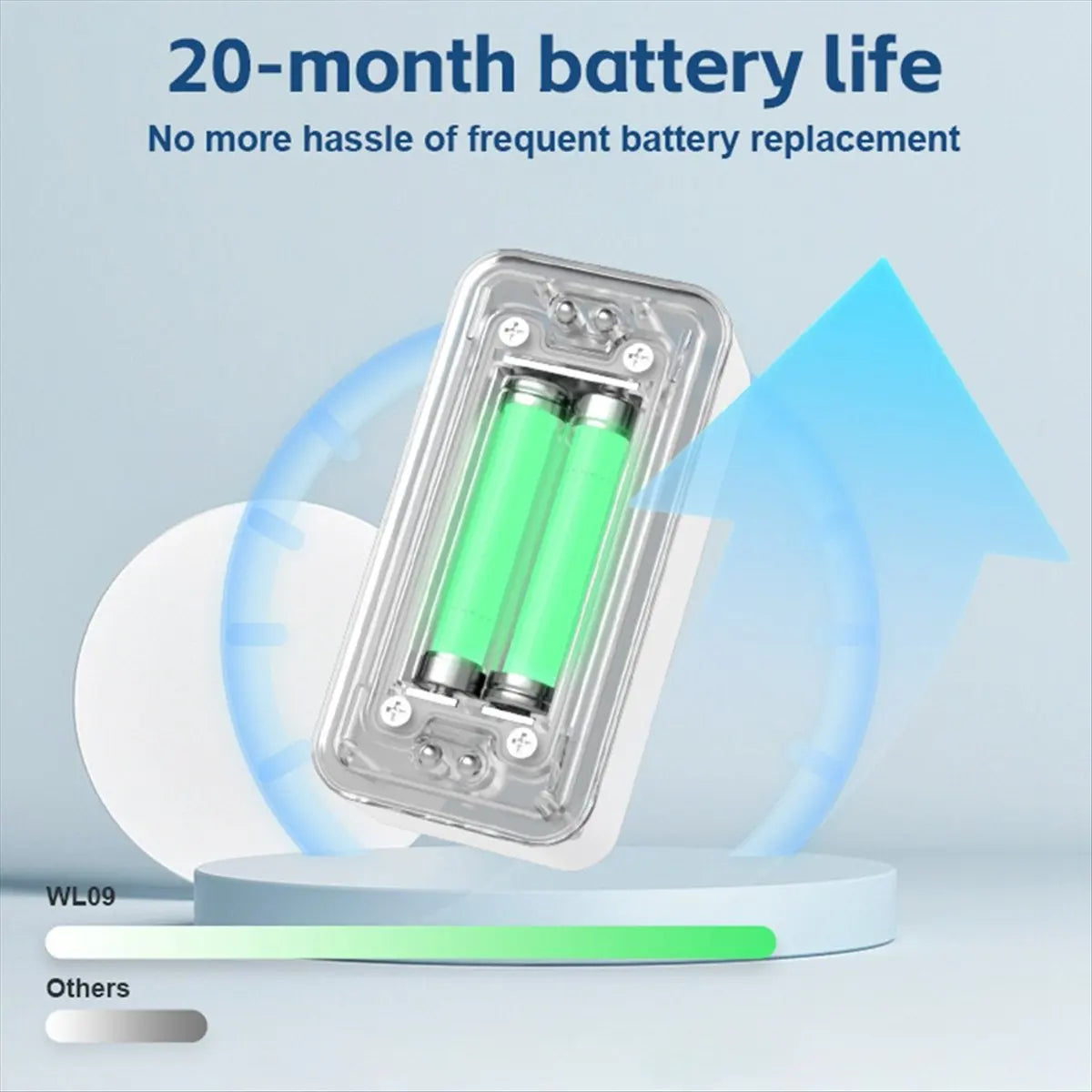 Punctual - مستشعر تسرب المياه الذكي Tuya WiFi 90dB إنذار تسرب مستشعر مستوى المياه ذو الوجهين مراقبة عن بعد للمنزل الذكي