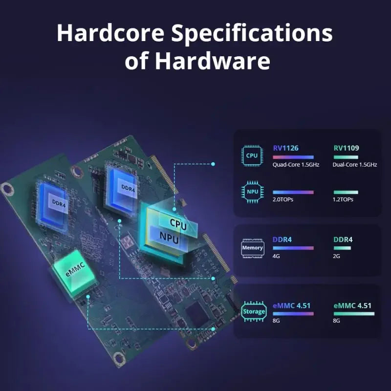 SONOFF IHost AlBridge Smart Home Hub Gateway متعدد الأوضاع للتحكم عن بعد اللاسلكي عبر شبكة الواي فاي والشبكة المحلية، مع أتمتة محلية لمعظم الأجهزة