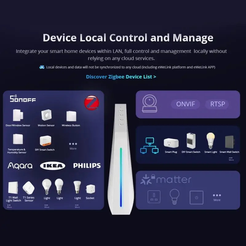 SONOFF IHost AlBridge Smart Home Hub Gateway متعدد الأوضاع للتحكم عن بعد اللاسلكي عبر شبكة الواي فاي والشبكة المحلية، مع أتمتة محلية لمعظم الأجهزة