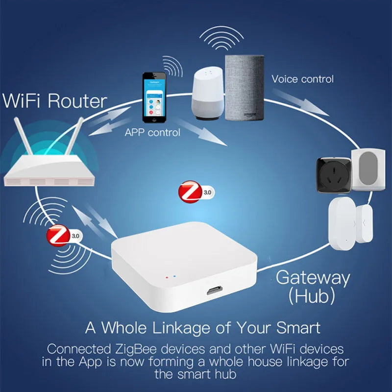 بوابة لاسلكية Tuya Zigbee 3.0 للمنزل الذكي لأجهزة Zigbee، تحكم عن بعد عبر تطبيق SmartLife
