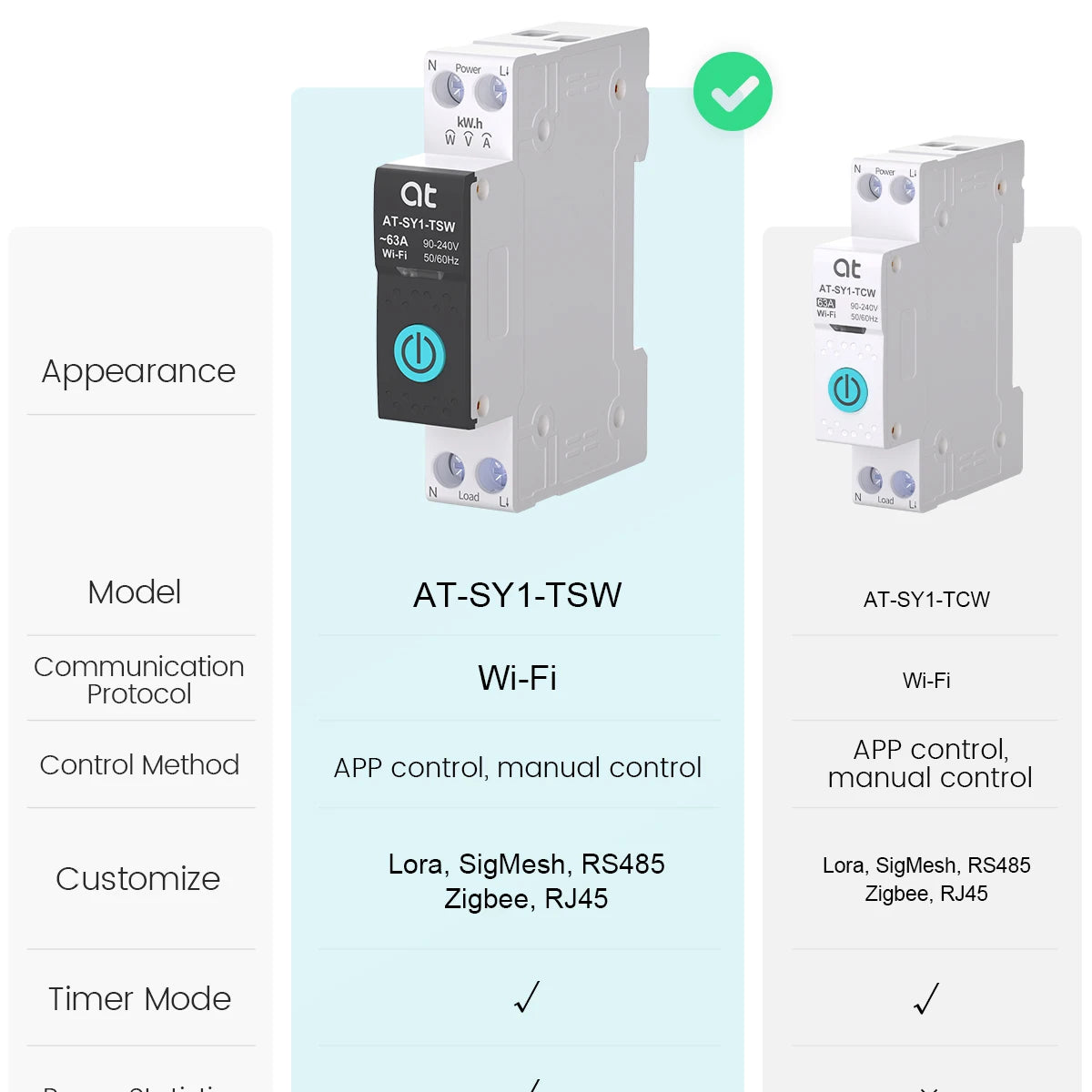 قاطع دائرة كهربائية ذكي TUYA WIFI مع قياس 1P 50A 63A على سكة DIN للمنزل الذكي ومفتاح تحكم لاسلكي عن بعد بواسطة التطبيق