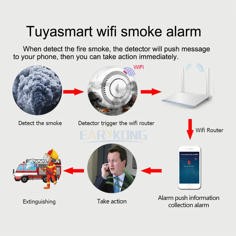 جهاز الكشف عن الدخان Tuya WiFi مستشعر بصري لاسلكي إنذار حريق نظام أمان للمنزل والمطبخ تطبيق Smart Life تنبيه إنذار صوتي